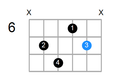 F#7 Chord